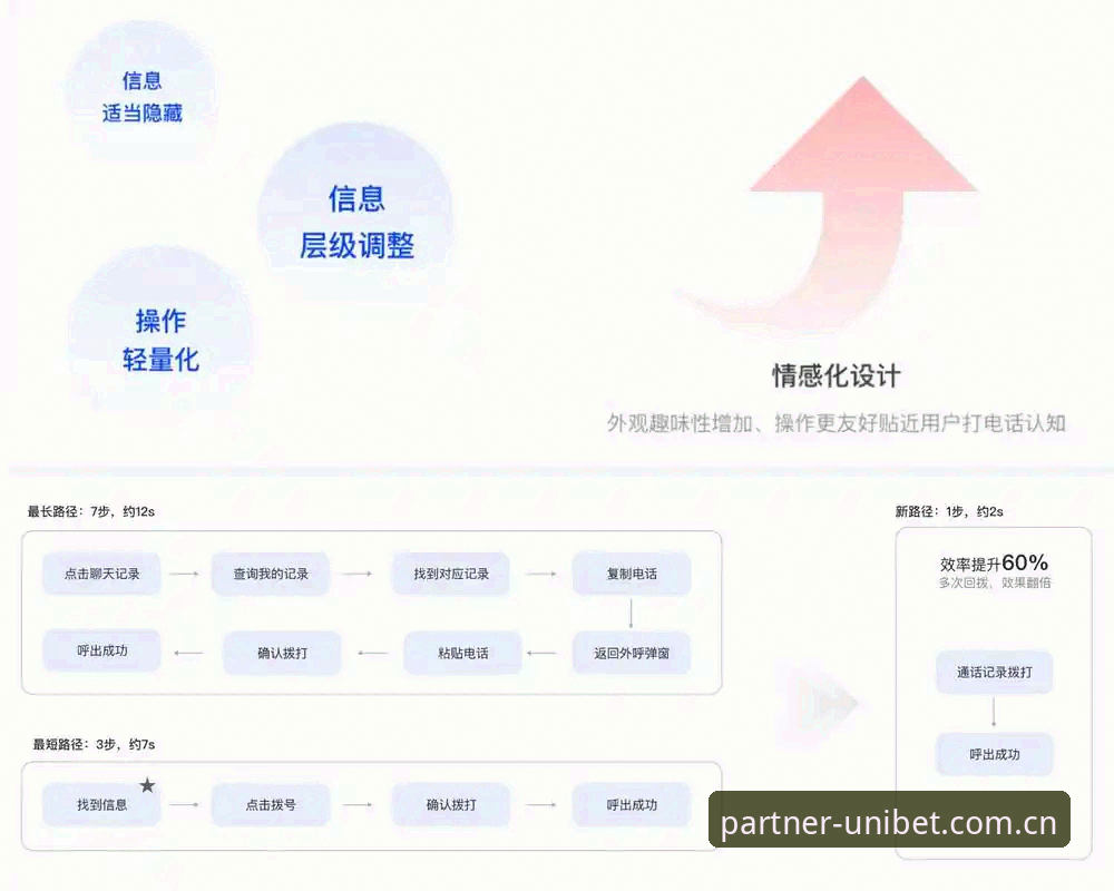 Unibet体育平台注册体验报告：从版本迭代看游戏伙伴的进化逻辑